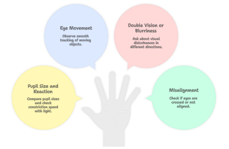 check eyes for concussion